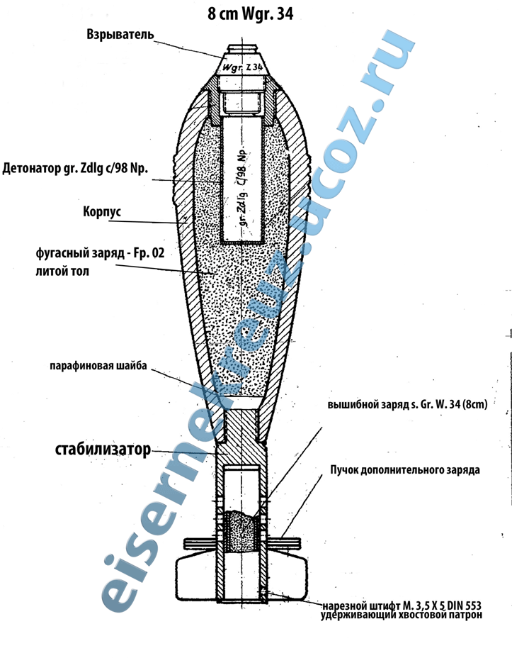 минометная мина